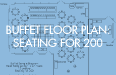 Miller Room floor plan for 200 guests with buffet