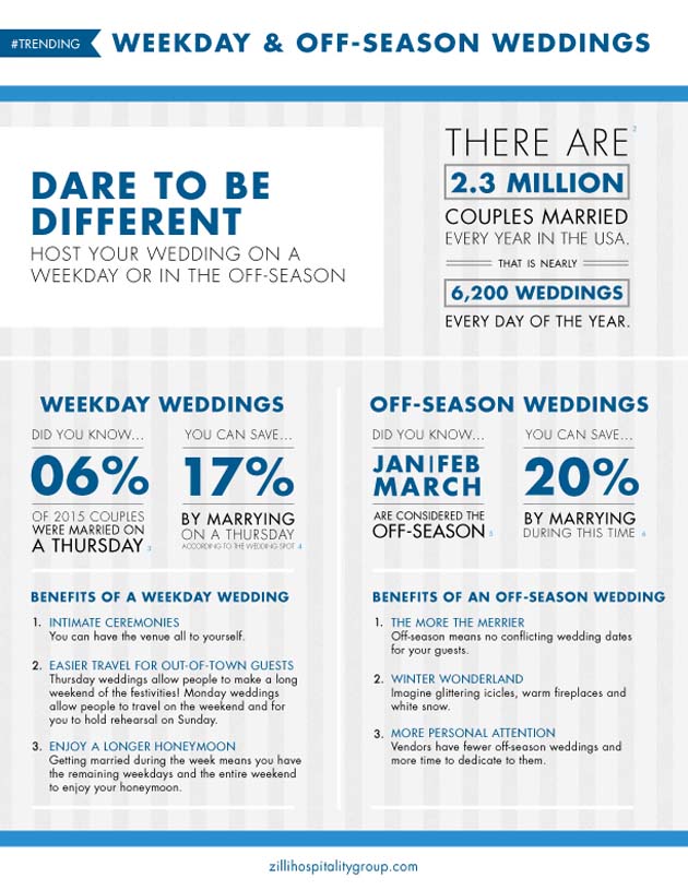 Weekday and Off-Season Wedding Infographic